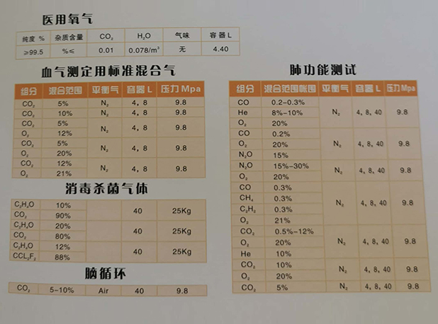 醫(yī)療標(biāo)準(zhǔn)校正氣體